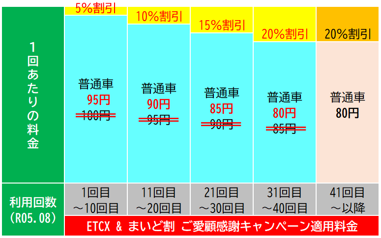 39CP（普通車）